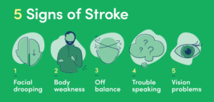 What are the 5 warning signs of stroke?
