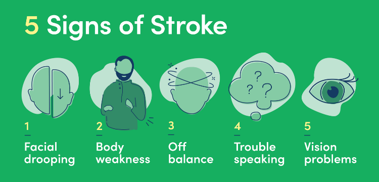 What are the 5 warning signs of stroke?