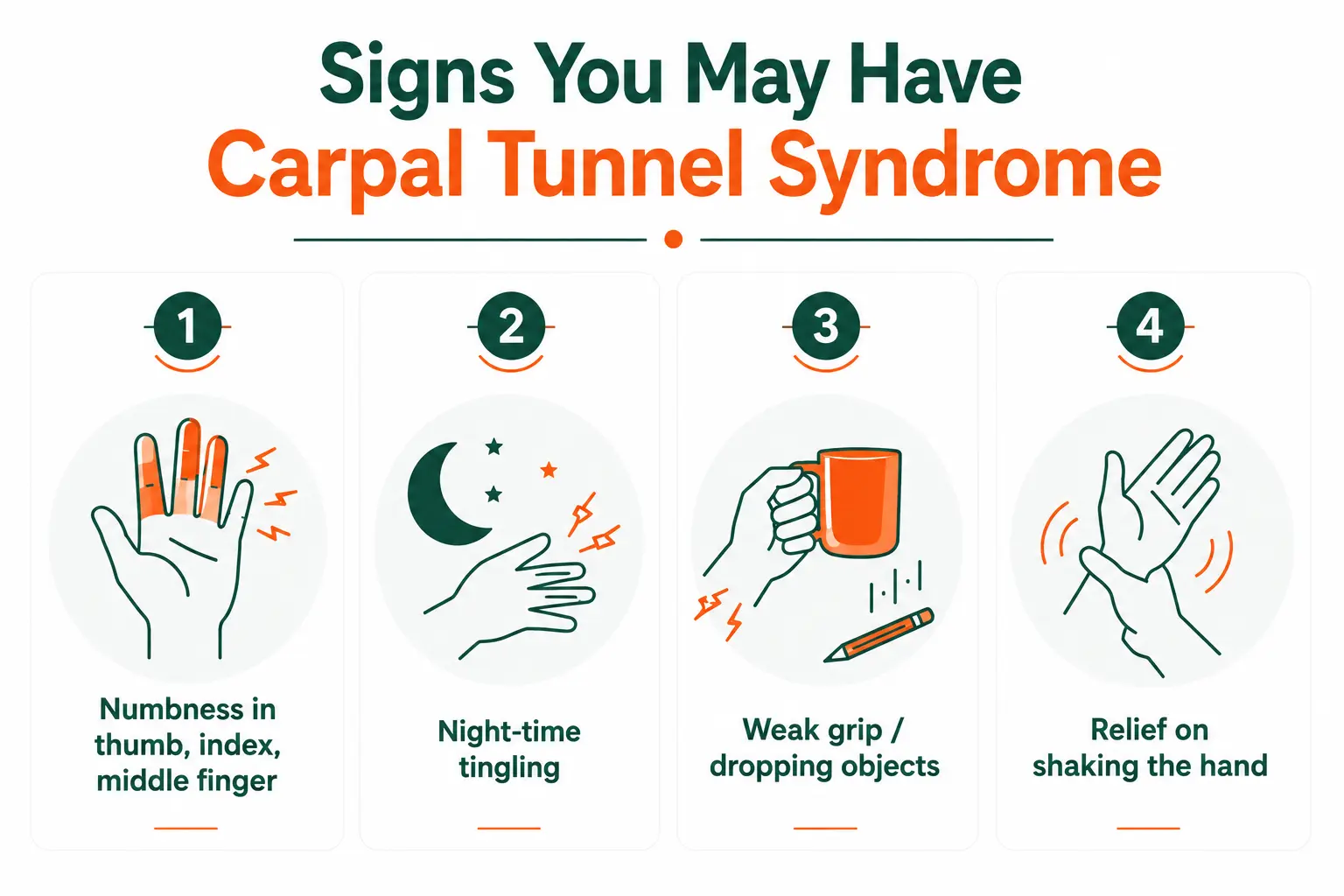 Infographic showing four common warning signs of carpal tunnel syndrome in Delhi