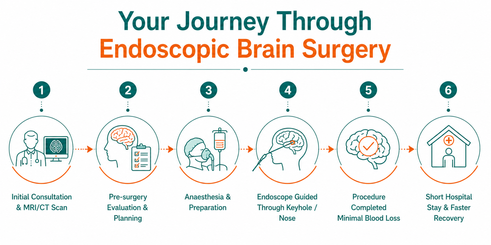 Endoscopic Brain Surgery