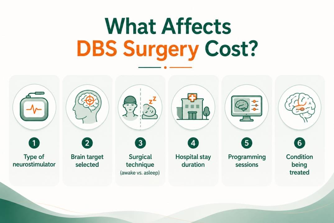 Factors affecting DBS surgery cost in Delhi